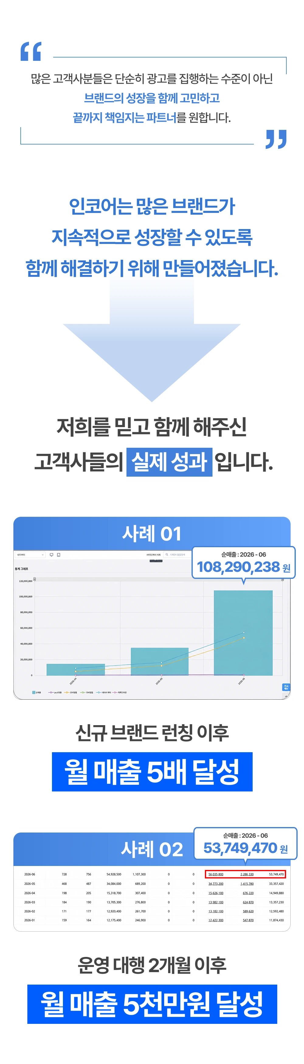 인코어 실제 성과 사례