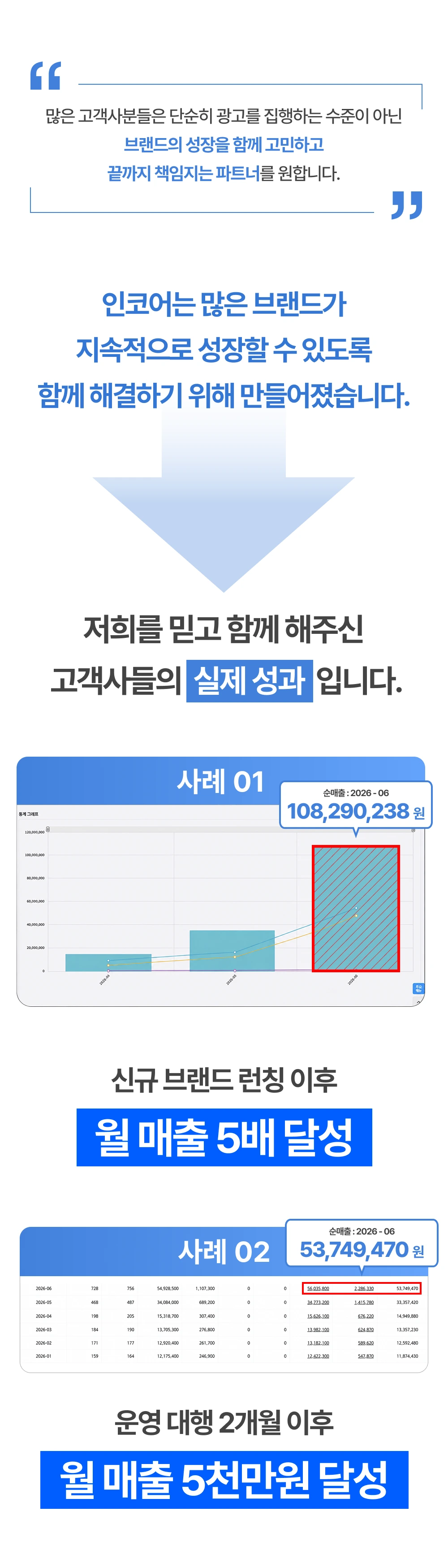 인코어 실제 성과 사례